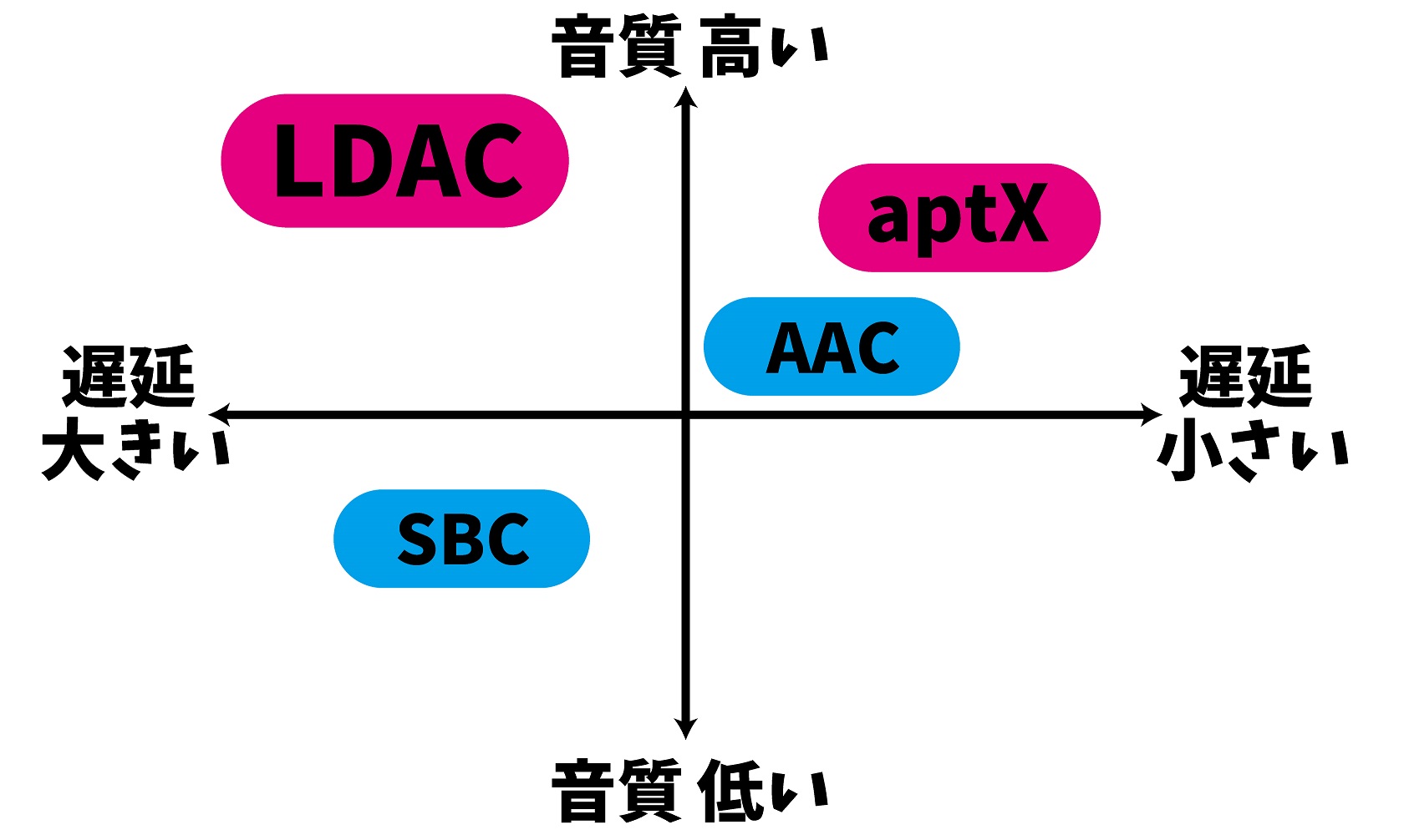 コーデック特徴