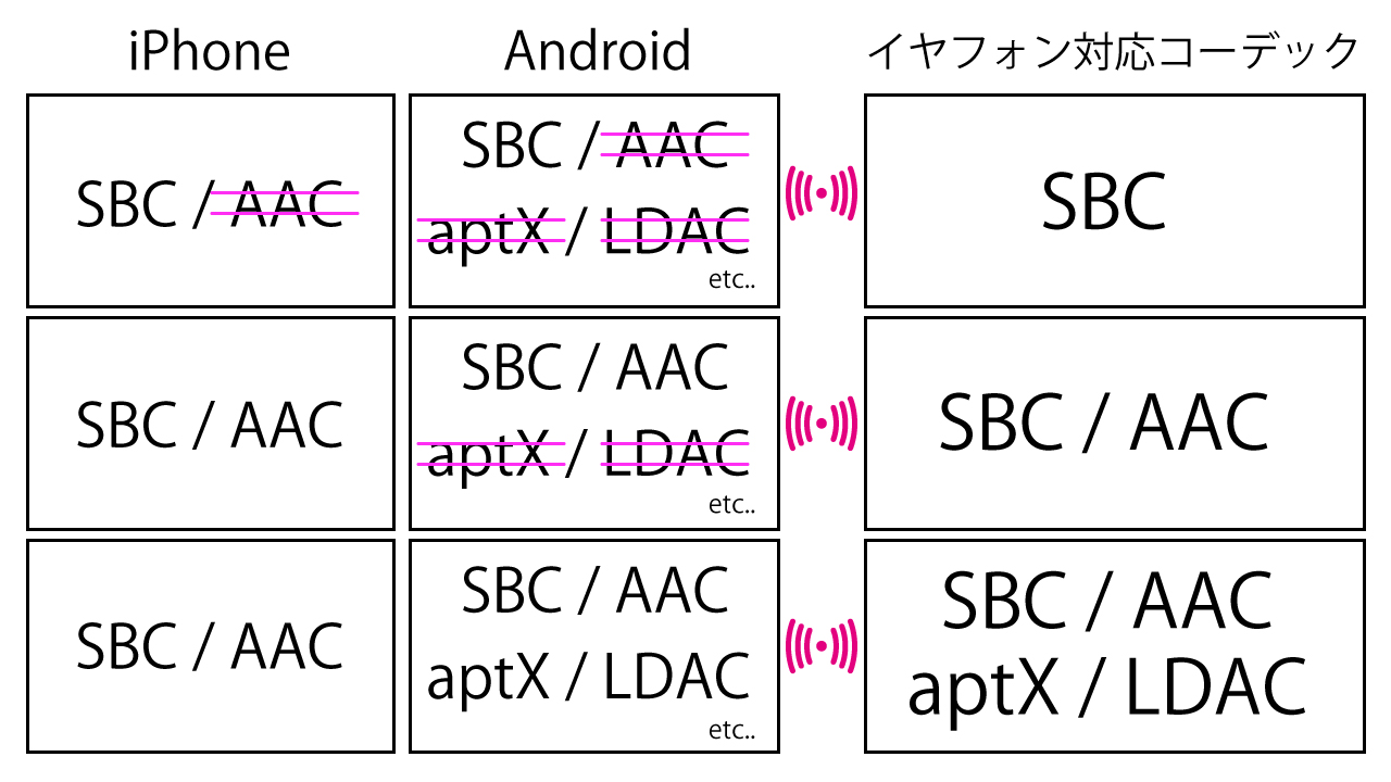 対応コーデック
