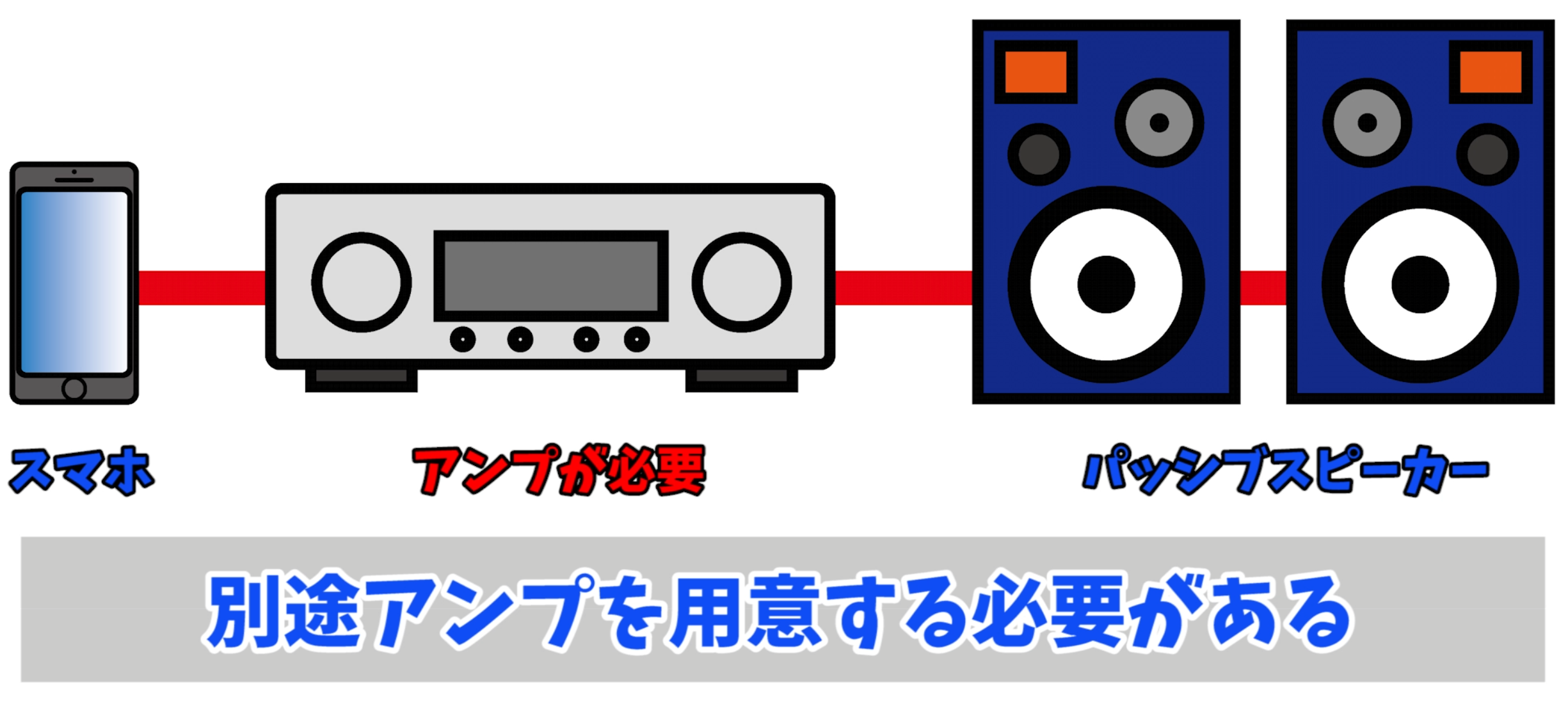 パッシブスピーカー