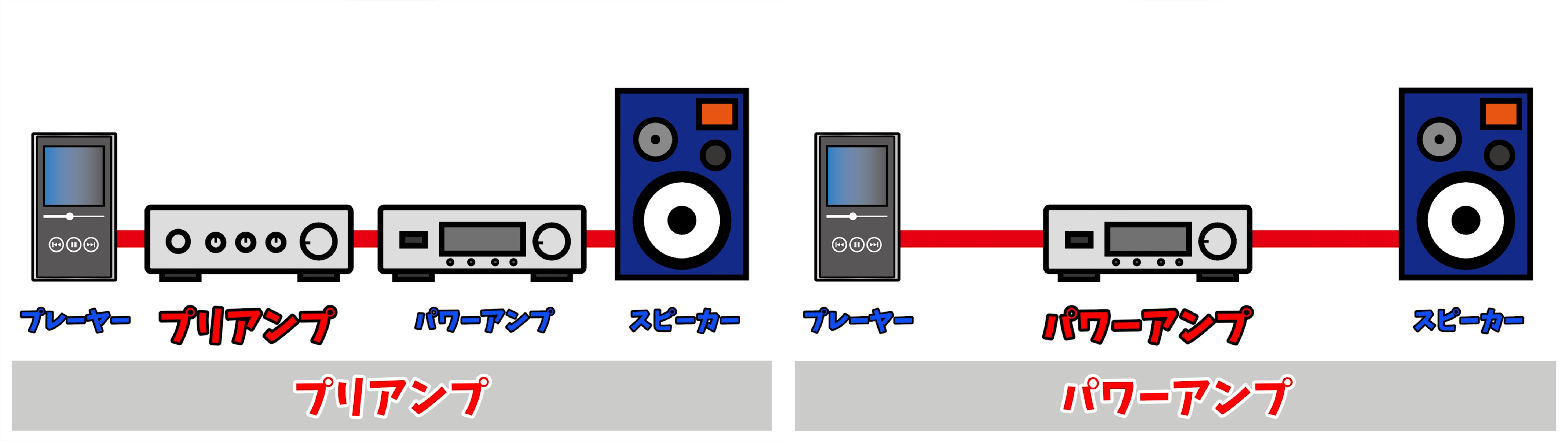 パワーアンプとプリアンプ