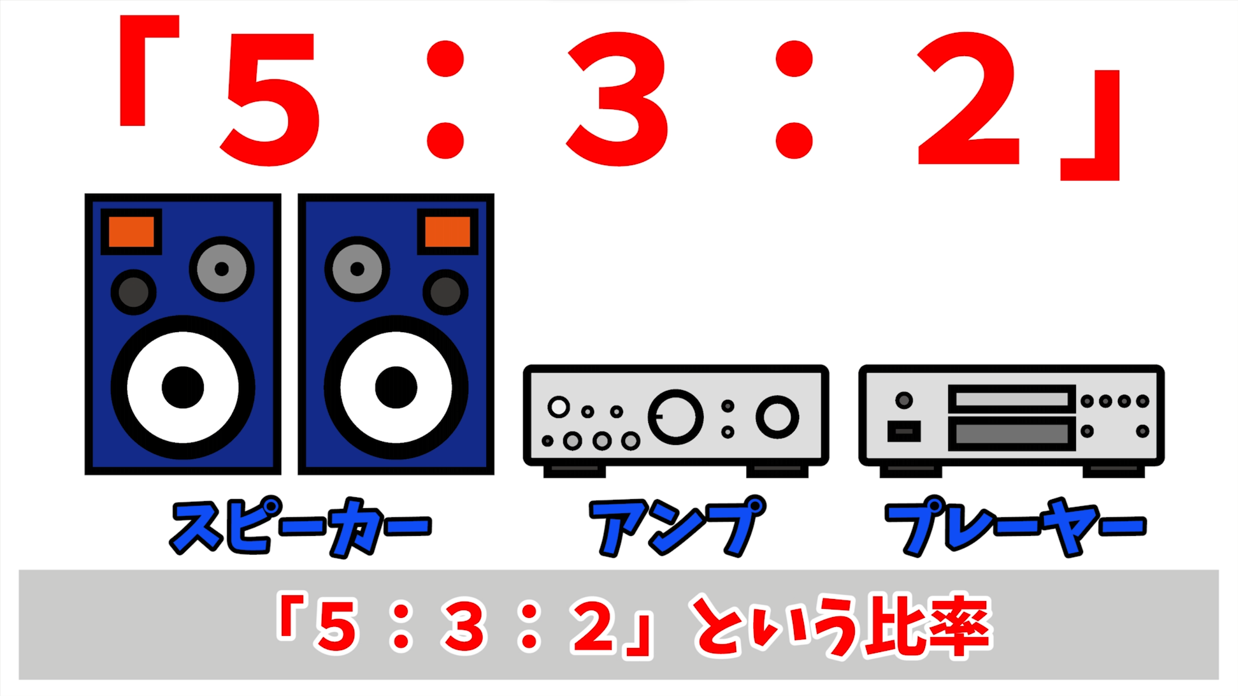 パワーアンプとプリアンプ