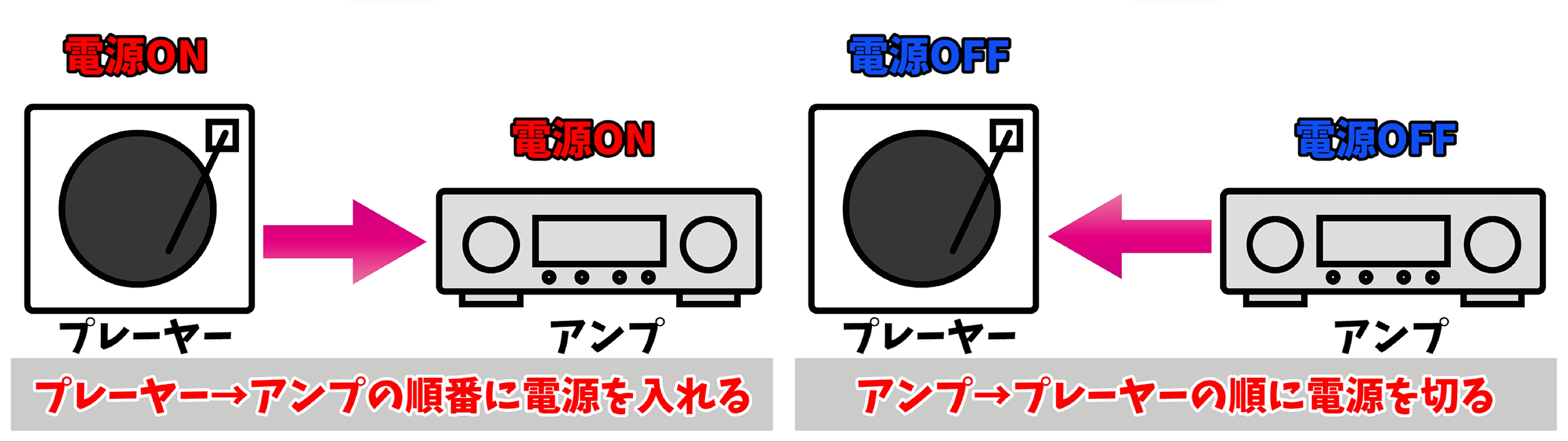 オーディオシステムの電源について