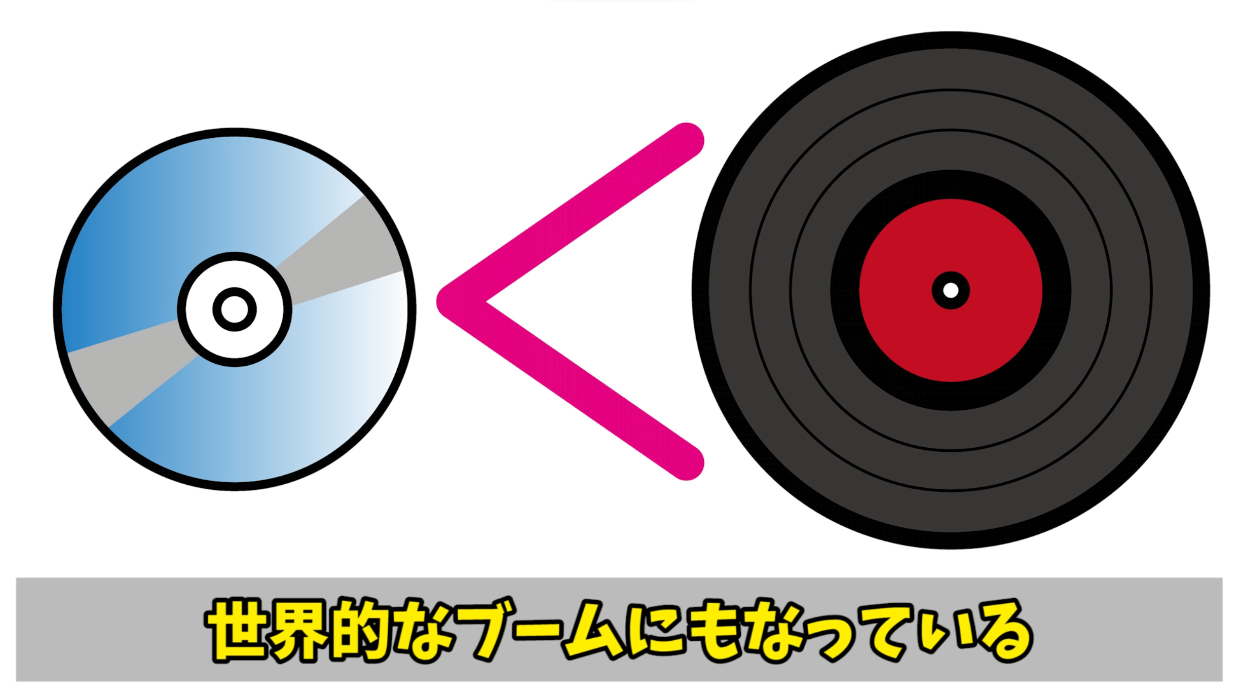 レコード売り上げ