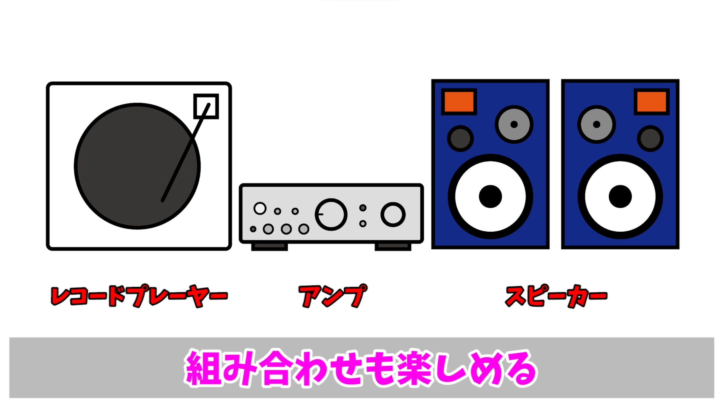 組み合わせ自由