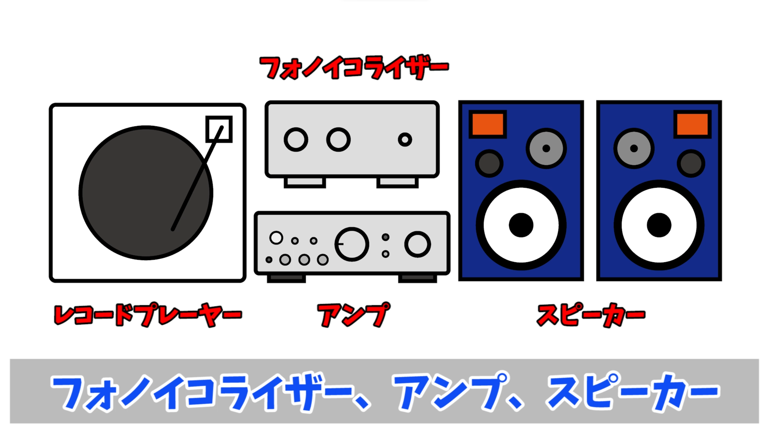 フォノイコライザーが必要
