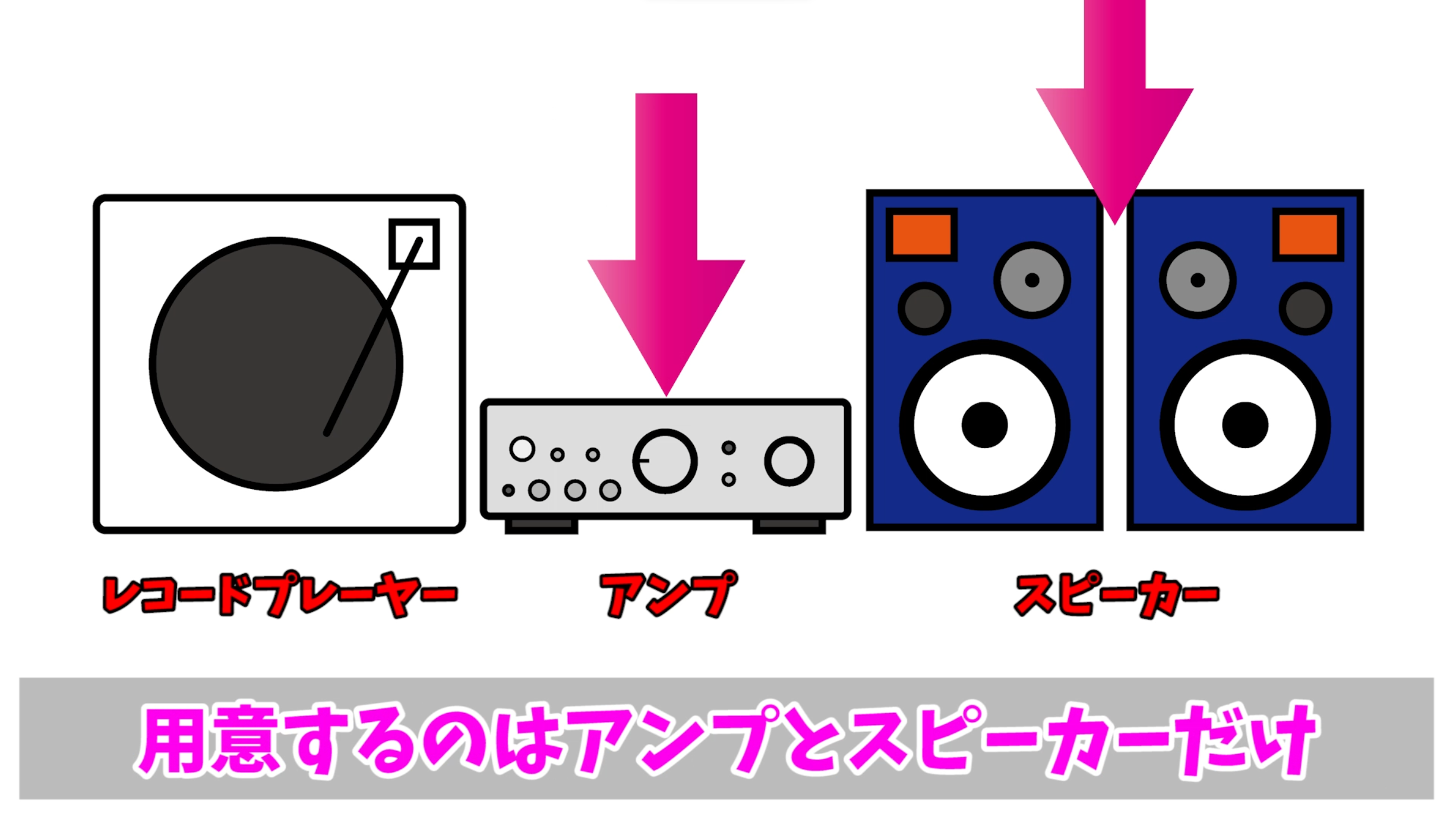 アンプとスピーカーだけ