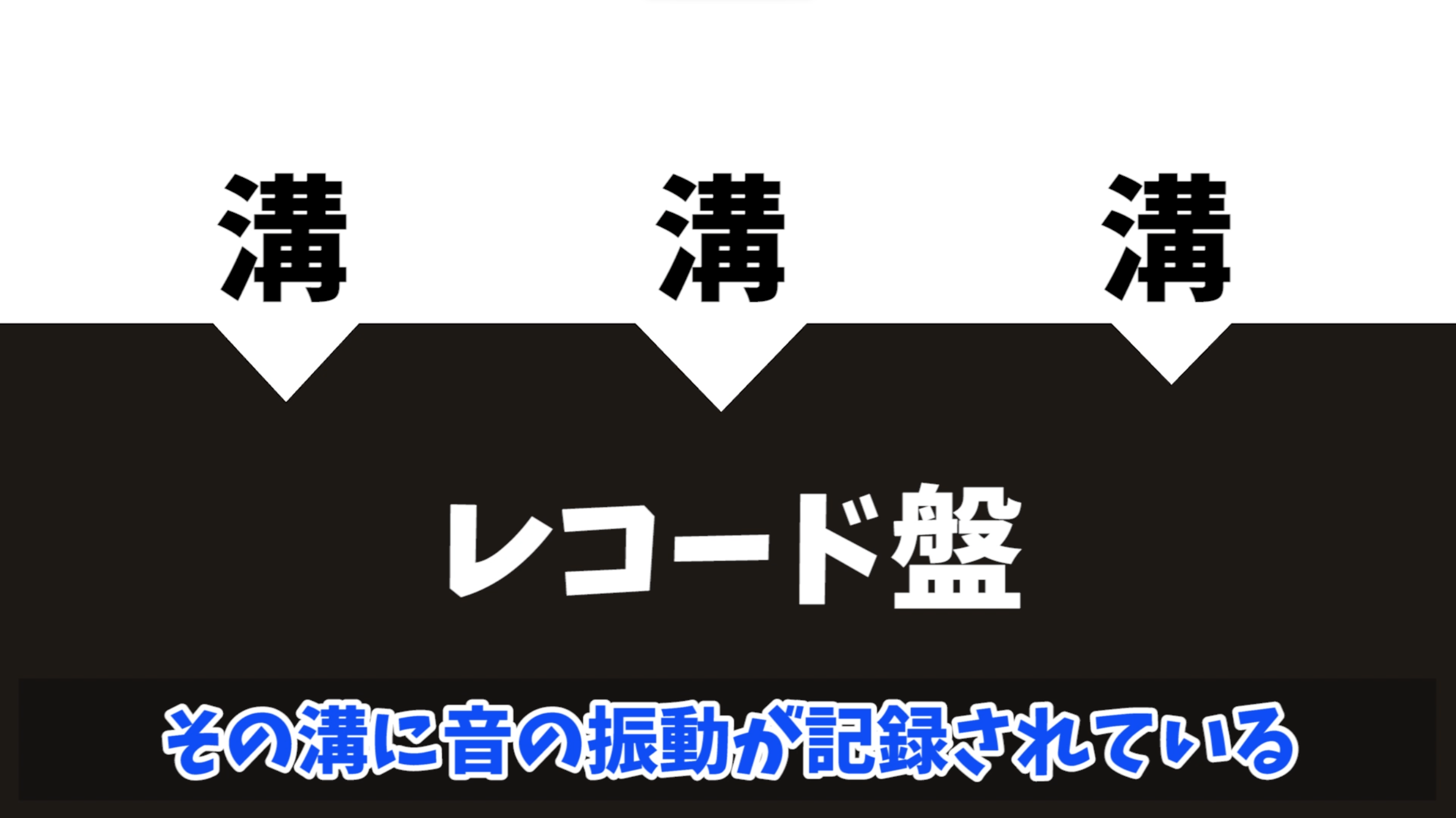 レコード盤の溝