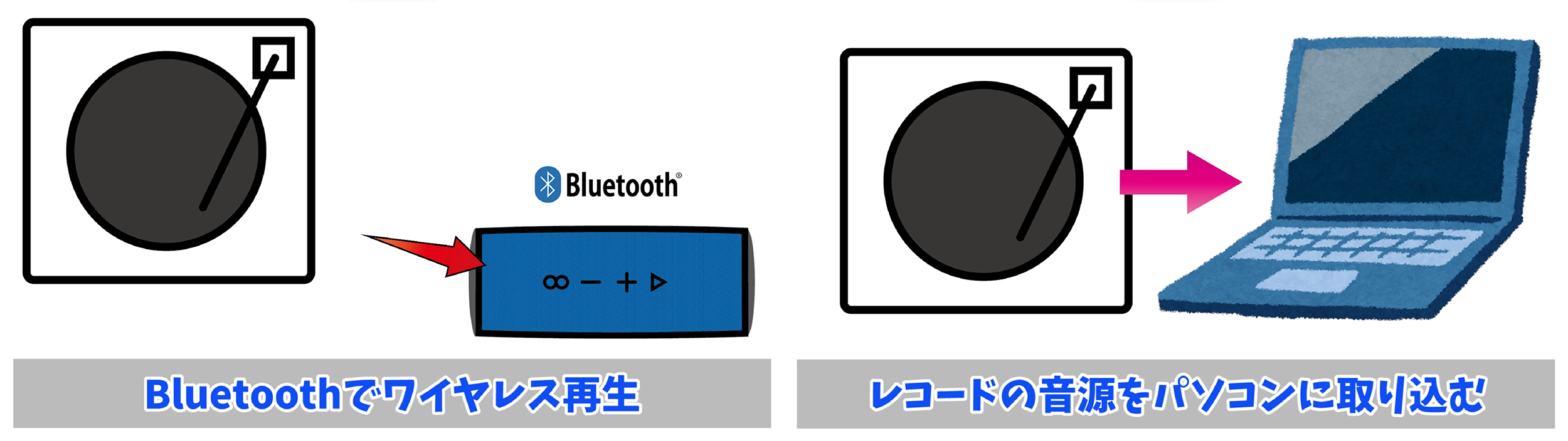 レコードプレーヤーのデジタル化