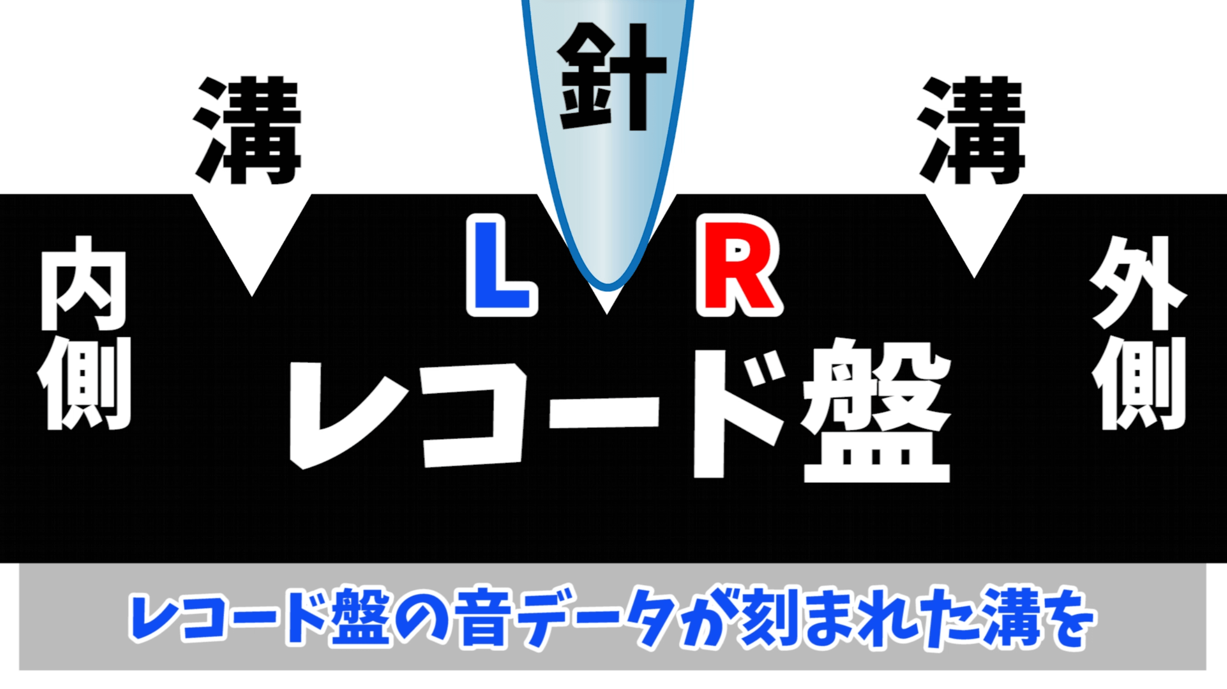 レコードの溝