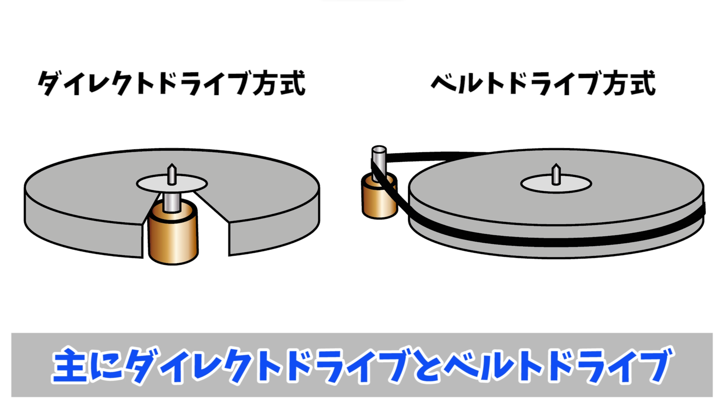 ダイレクトドライブとベルトドライブ
