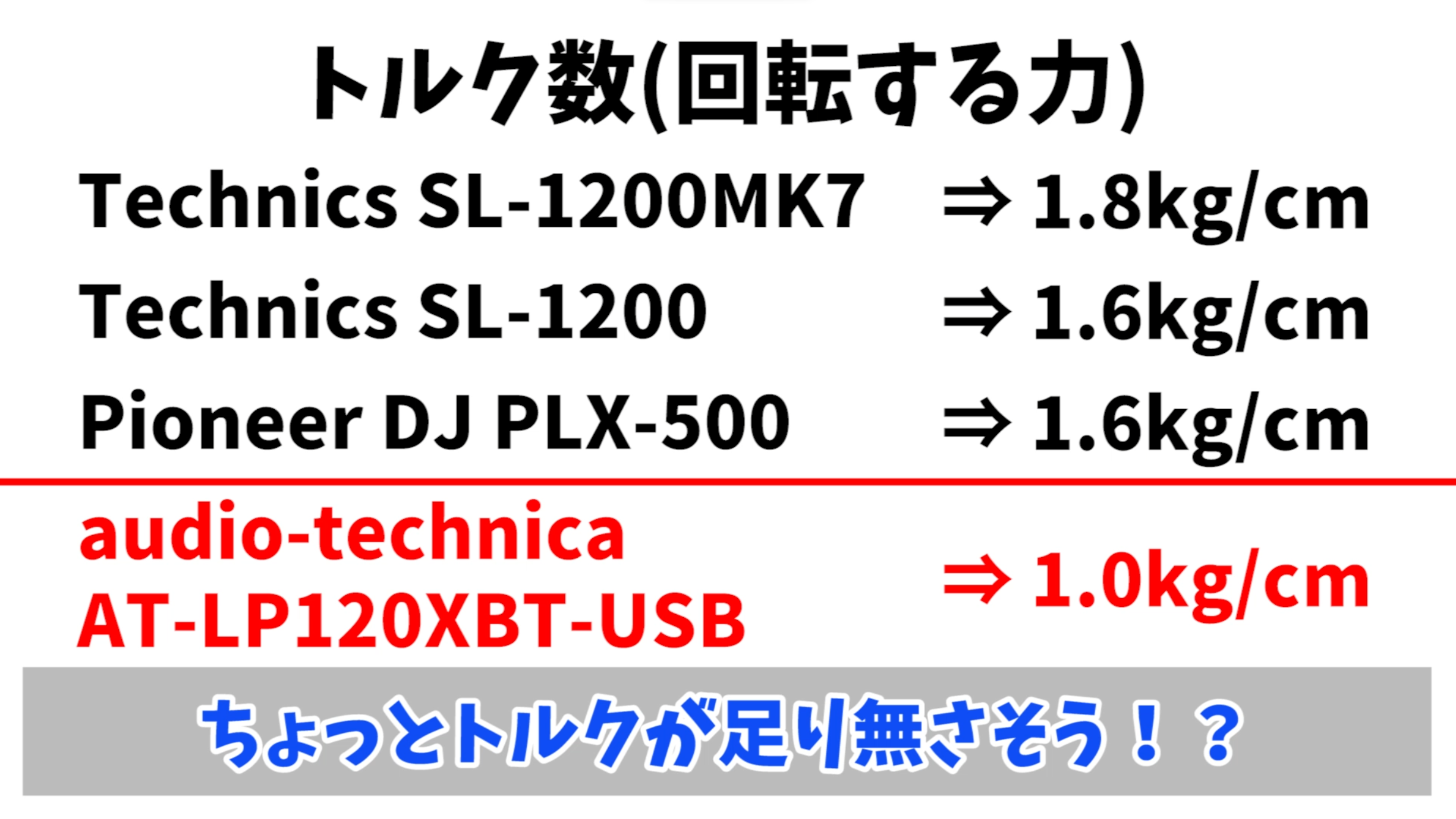 トルク数一覧表