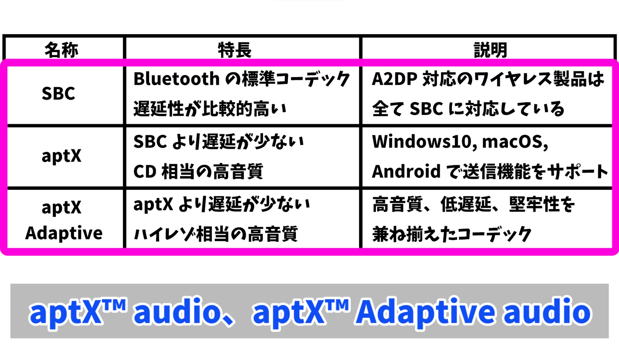 コーデック一覧表
