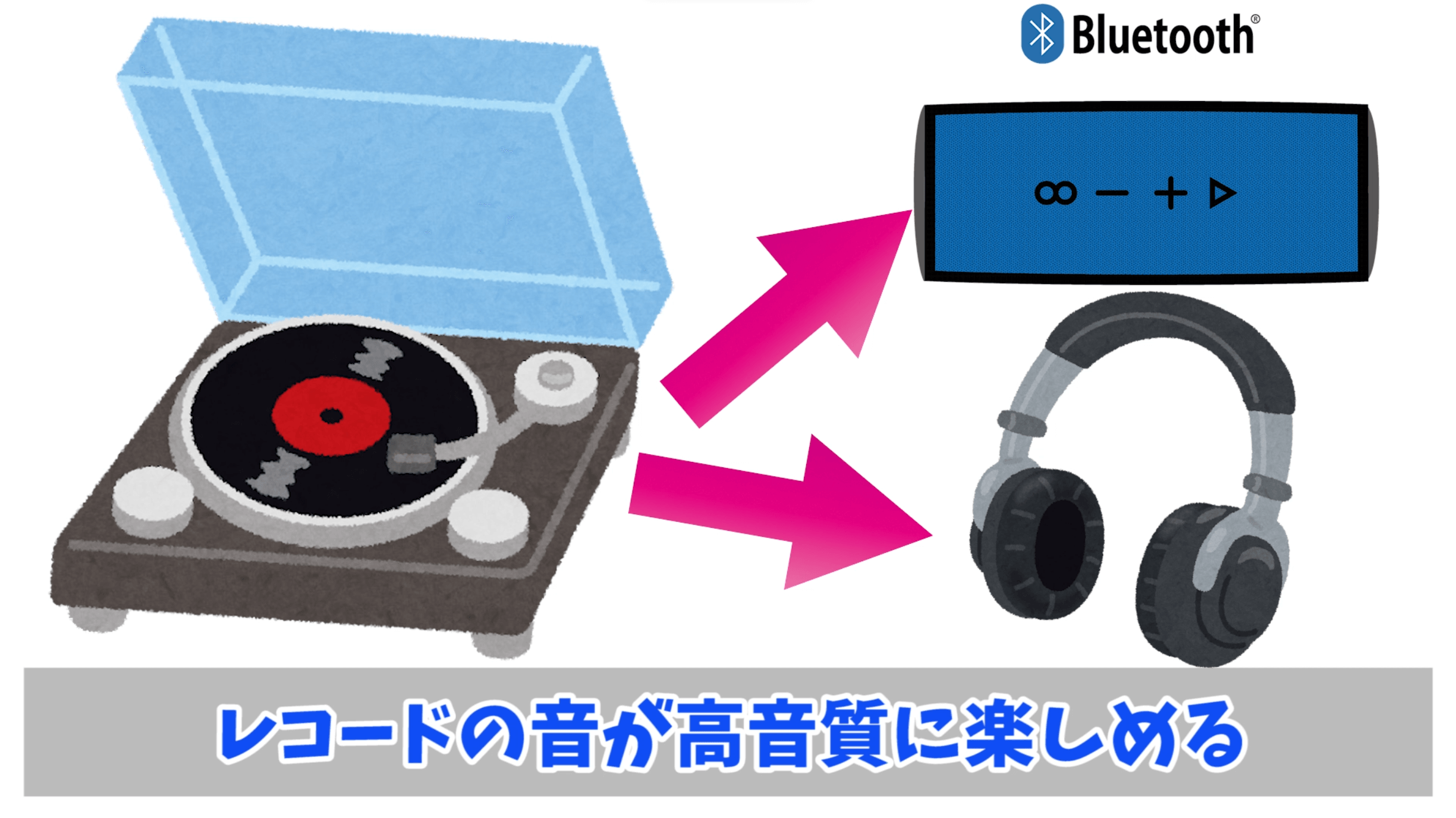 ワイヤレスに楽しめる