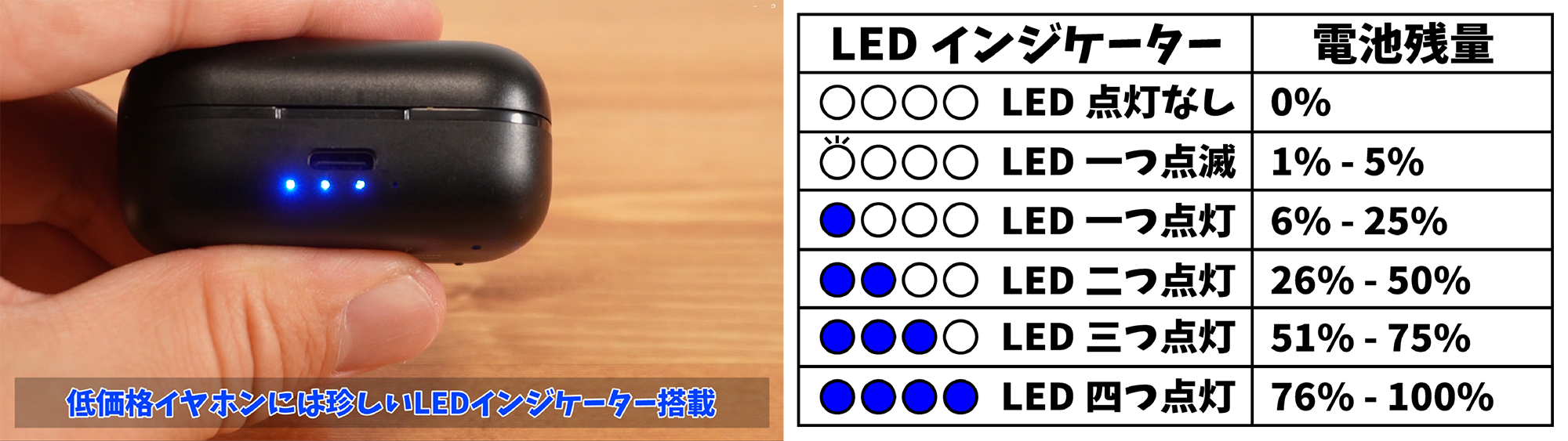 インジケーター