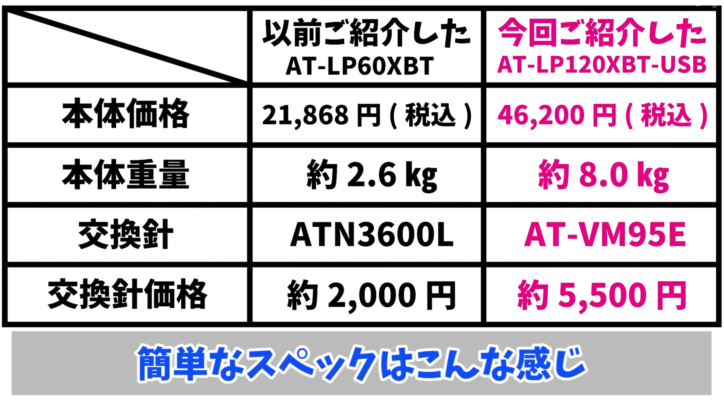 スペック比較一覧表